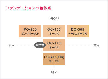 ファンデーションの色体系