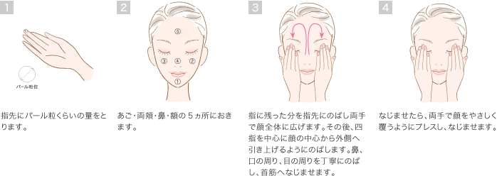 ナイト リニュー クリーム：使用方法